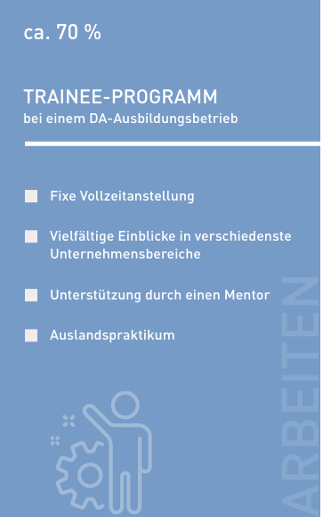 © Duale Akademie Trainee Programm Infografik