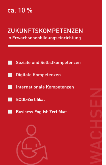 © DA Zukunftskompetenzen